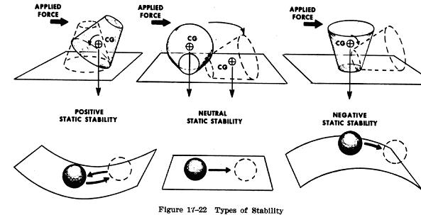 stability